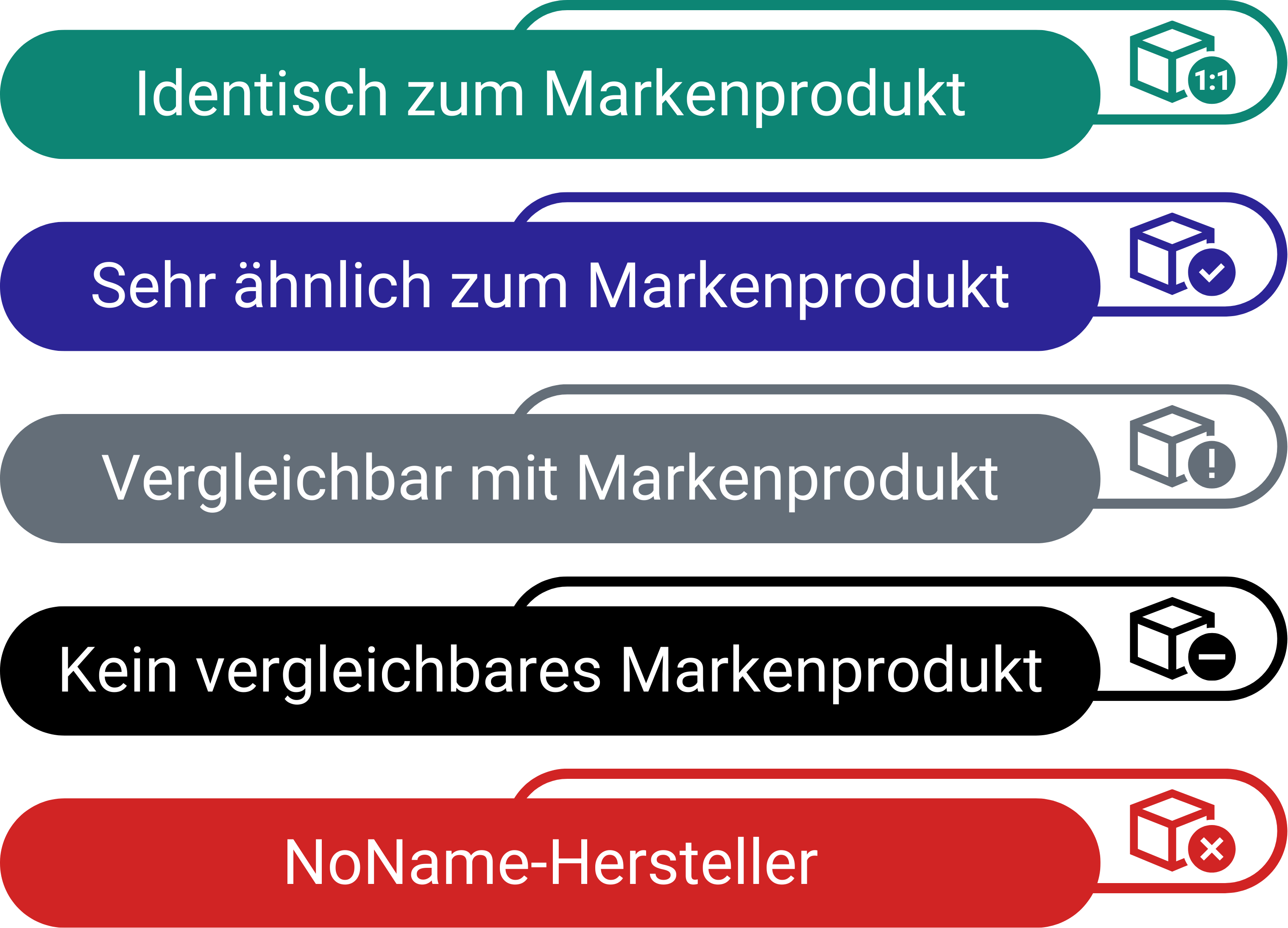 Stufensystem Stufensystem