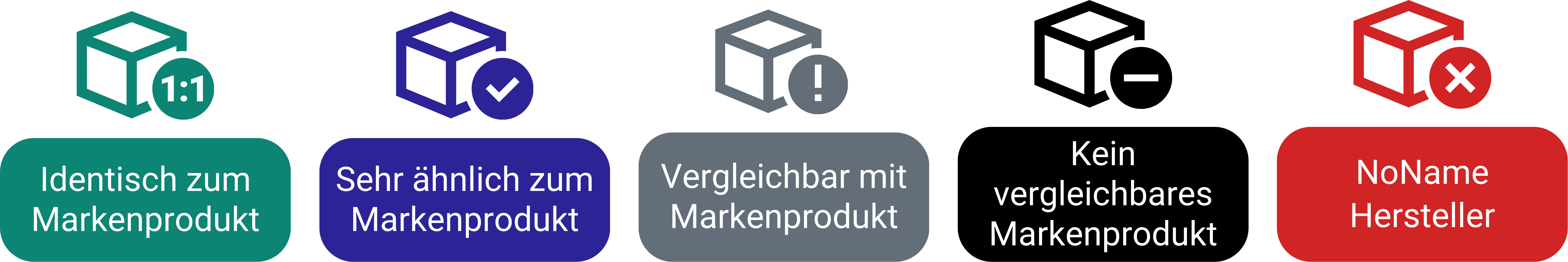 Stufensystem